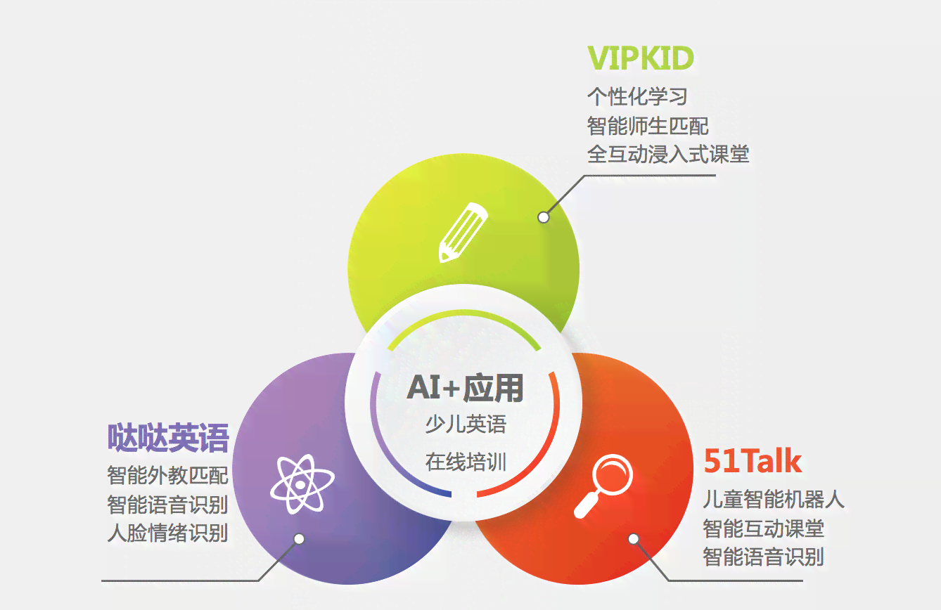 ai智能英语好处：优势、劣势及教育应用分析