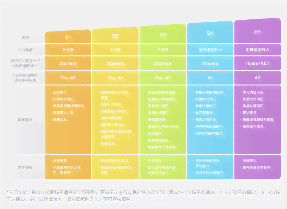 ai智能英语好处：优势、劣势及教育应用分析