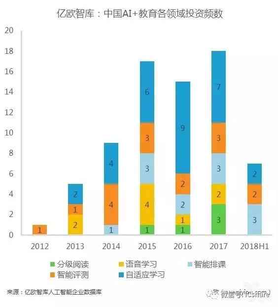 ai智能英语好处：优势、劣势及教育应用分析