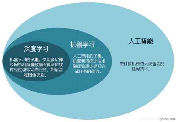 ai智能英语好处：优势、劣势及教育应用分析