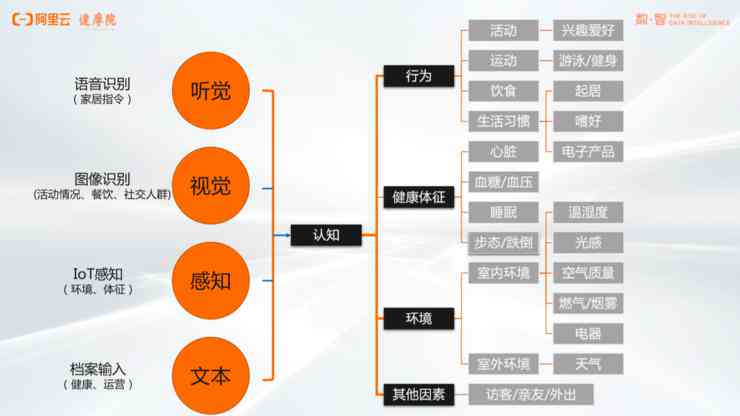 智能AI辅助高效文案排版解决方案