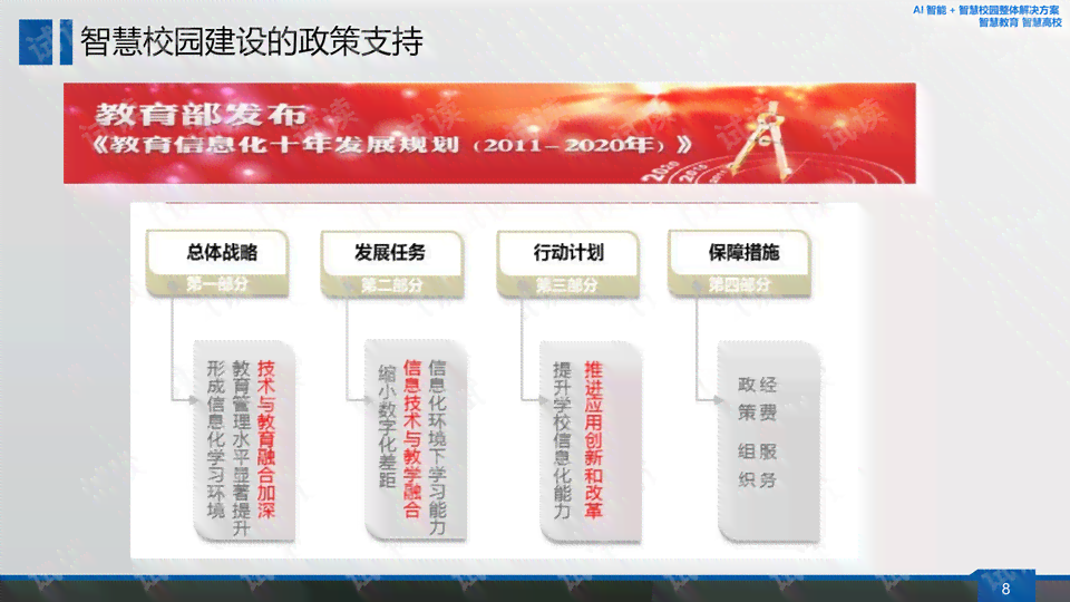 智能AI辅助高效文案排版解决方案