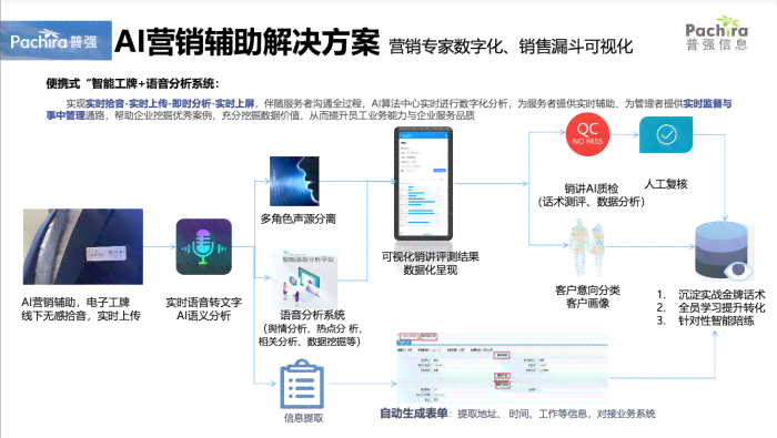 智能AI辅助高效文案排版解决方案