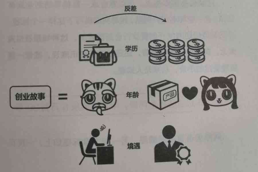掌握AI写作技巧：全方位攻略，教你利用AI智能生成高收益爆款文案！