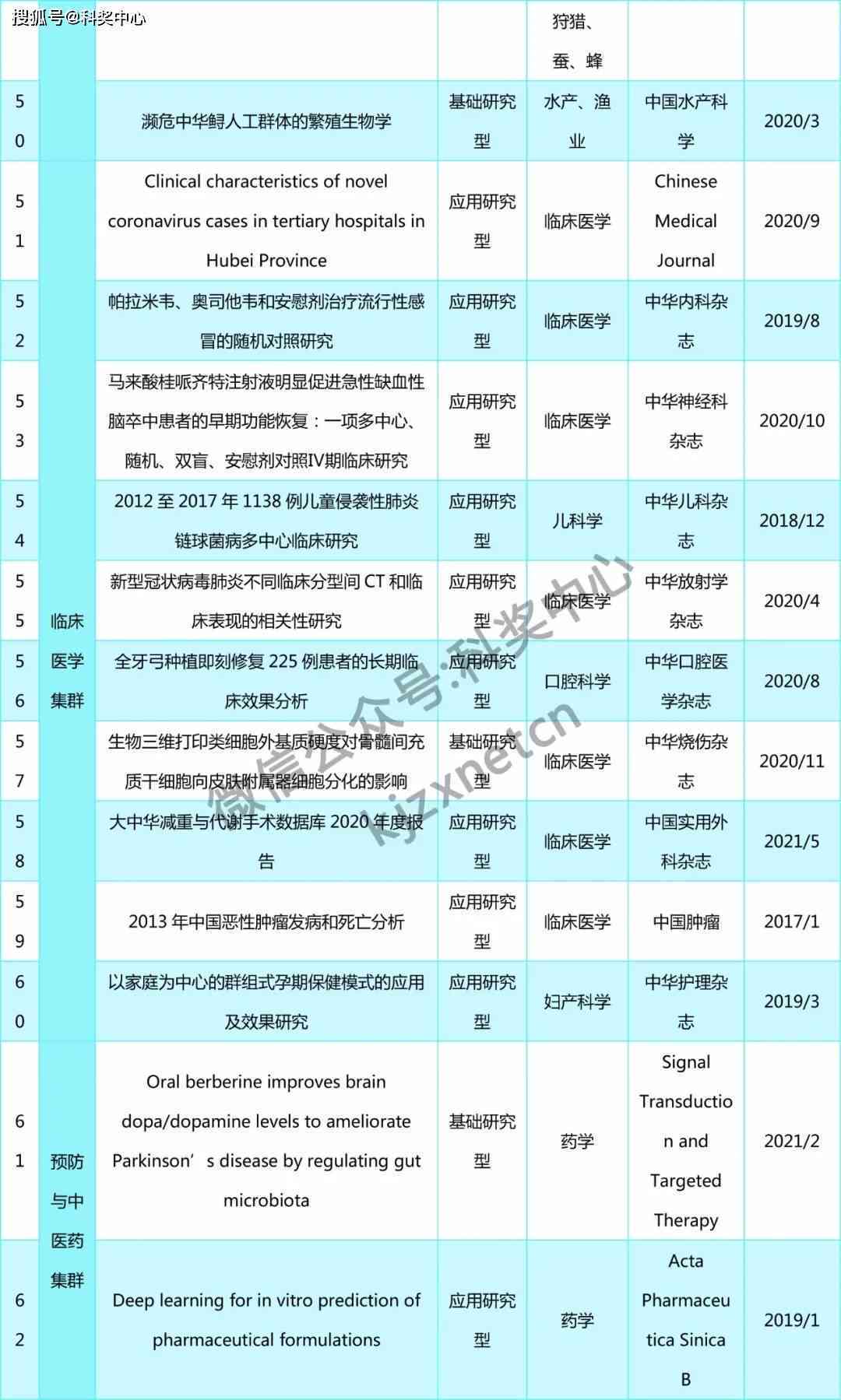 探索免费获取高质量学术论文的多种途径与资源