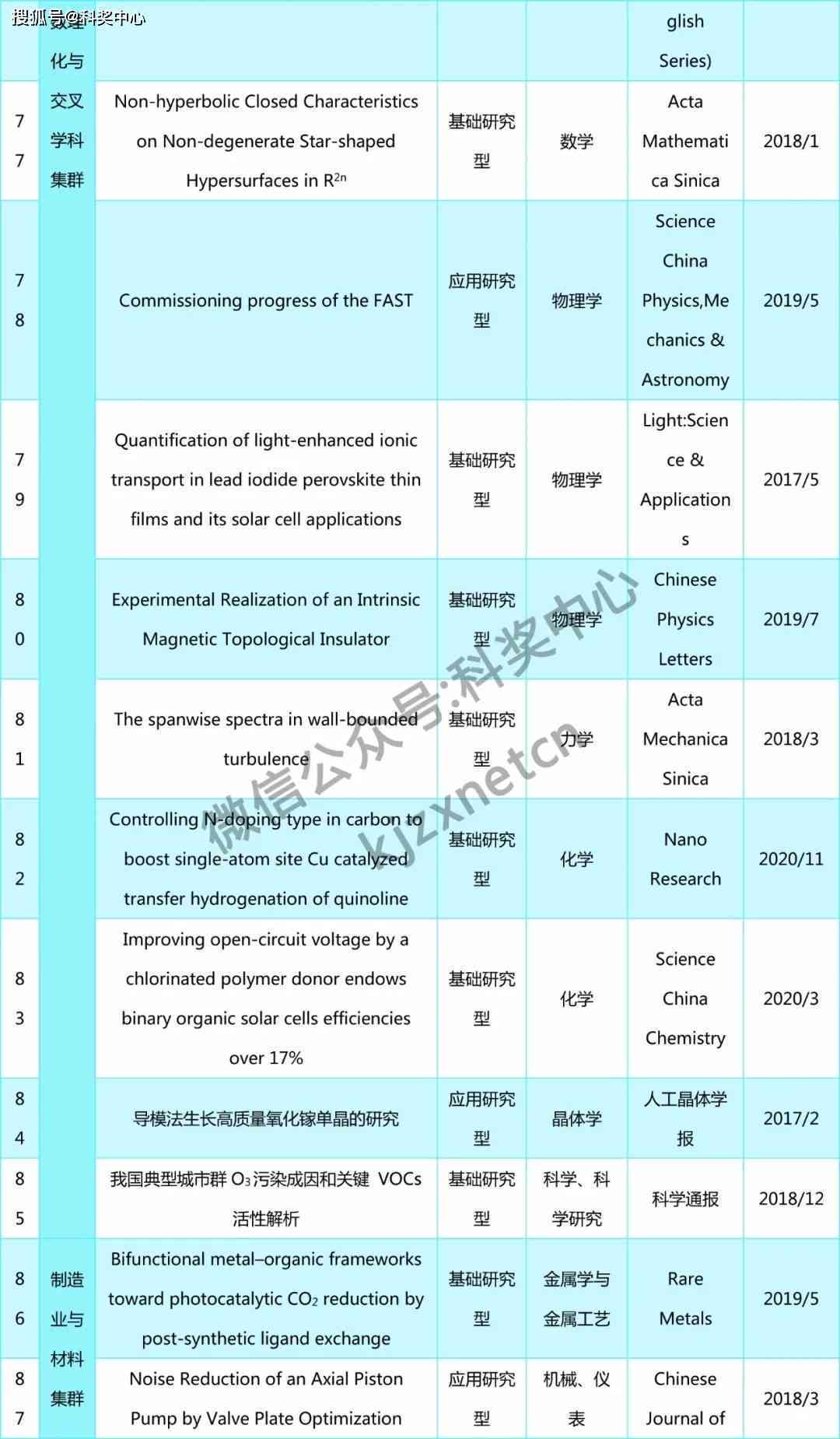探索免费获取高质量学术论文的多种途径与资源