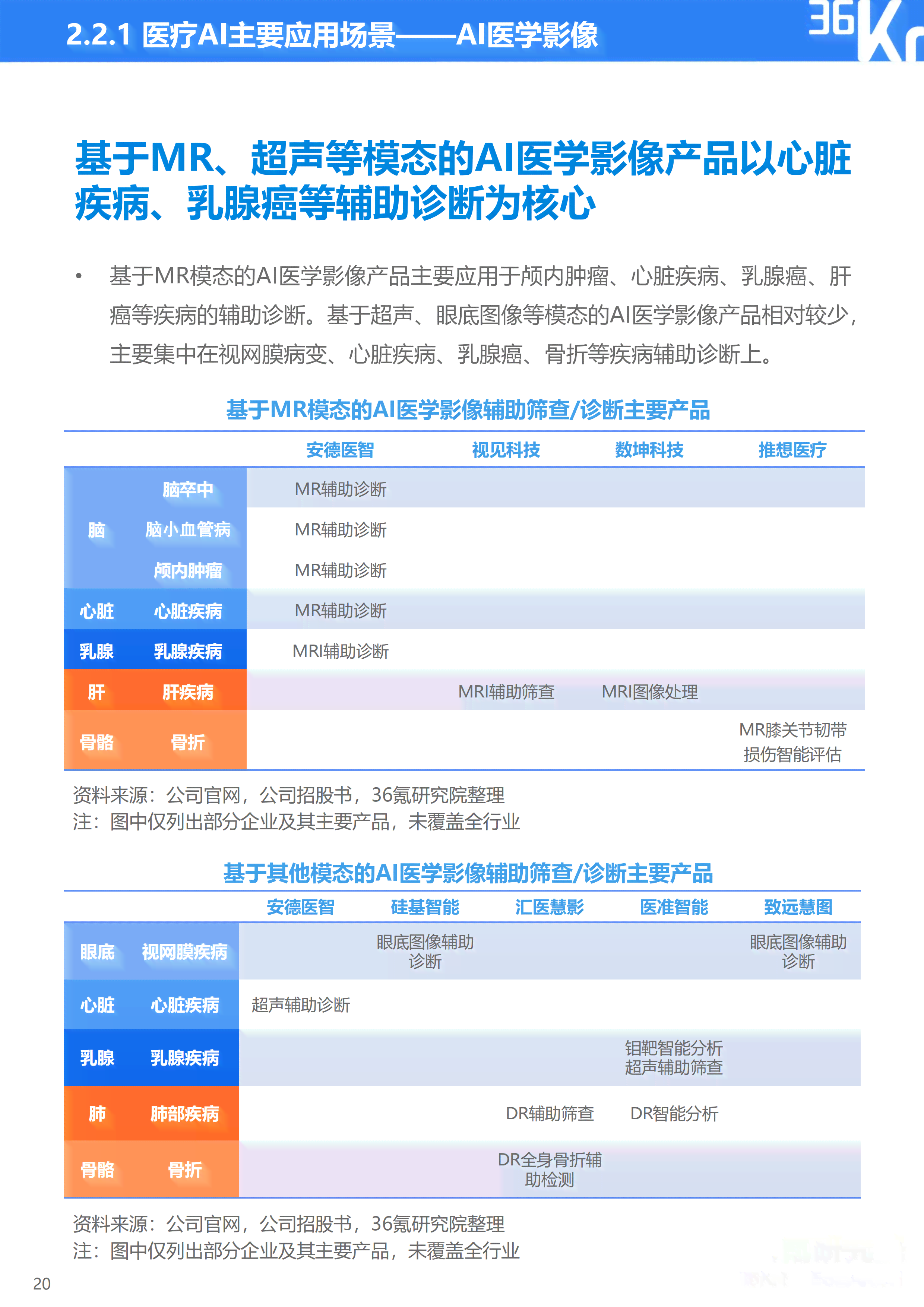 '如何查看AI生成的降重报告详细结果'