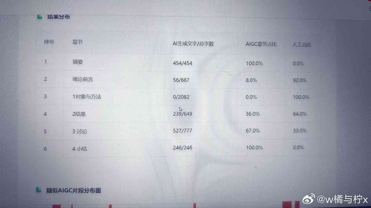 ai降重报告怎么看的