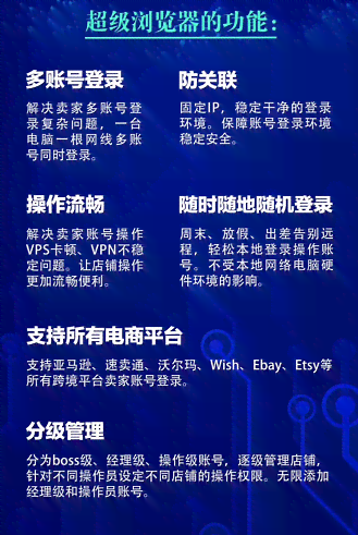 AI辅助打造高效亚马逊商品文案：完整教程与实战指南