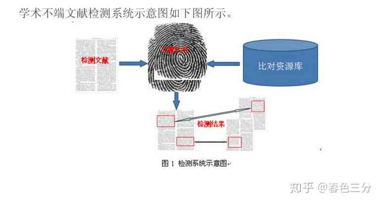 万方查论文准吗：准确性、可靠性、可信度与知网对比分析