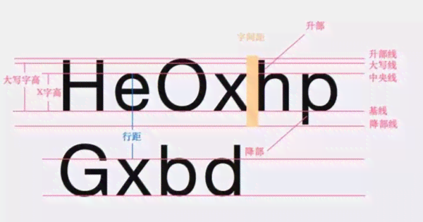 ai怎么做文字设计：从文字效果到Logo制作全教程