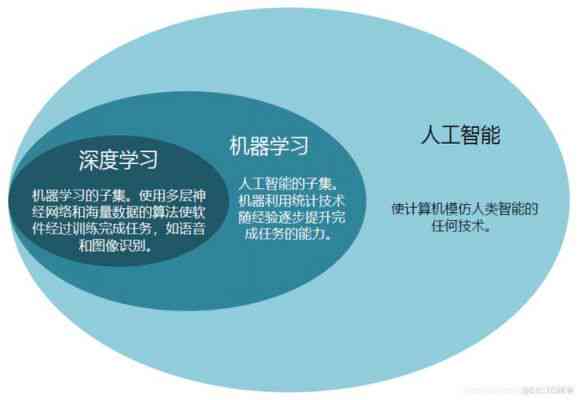 AI智能助手如何高效阅读与分享精华内容