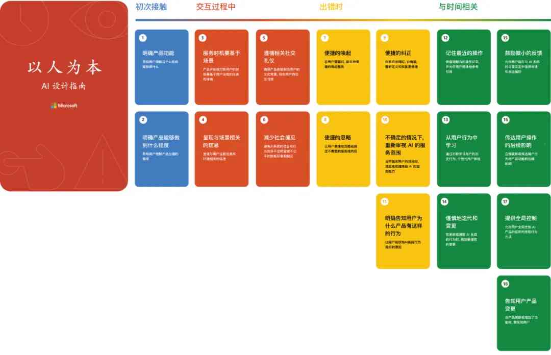 AI文案创作全方位技术指南：满足多样化应用场景与用户需求