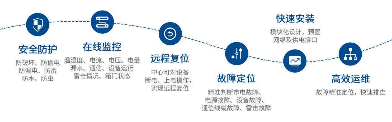 全面优化AI监控文案：简洁版解决方案与实用技巧
