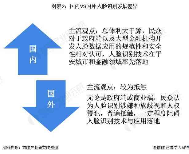 人工智能人脸识别技术发展全景解析与行业应用现状综合报告