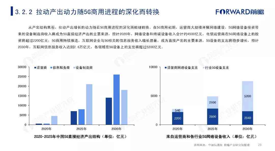 ai人脸发展现状分析报告