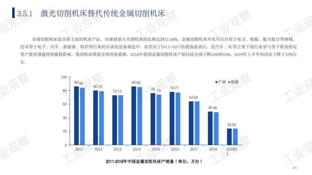 ai人脸发展现状分析报告
