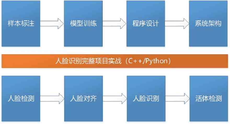 AI人脸识别的风险案例：分析、分享与精选实例汇编