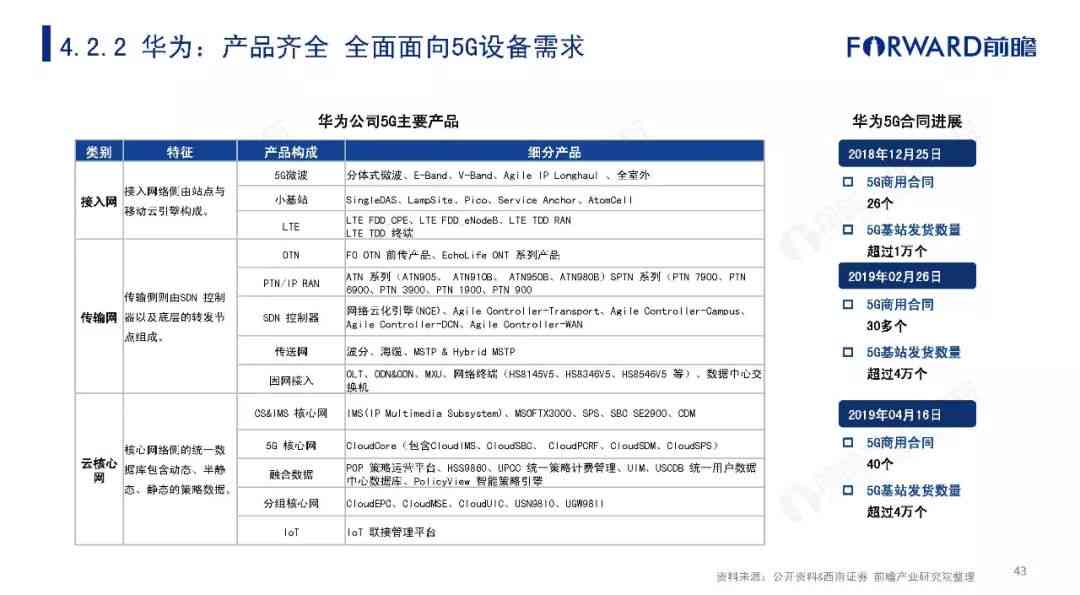 ai人脸发展现状分析报告