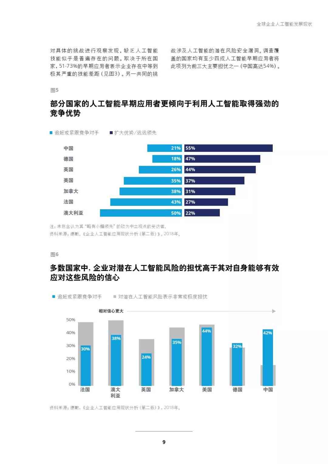 ai人脸发展现状分析报告