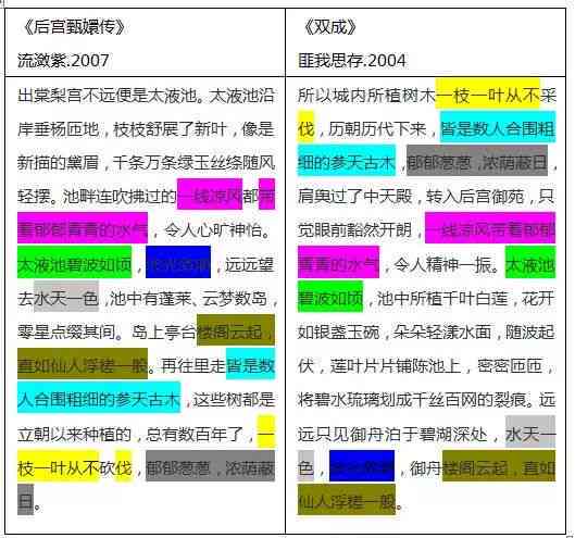AI写作原理：探讨AI写作机制、抄袭判定及创作流程