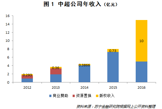 文案博主收入真相：揭秘赚钱潜力与可持续性发展路径