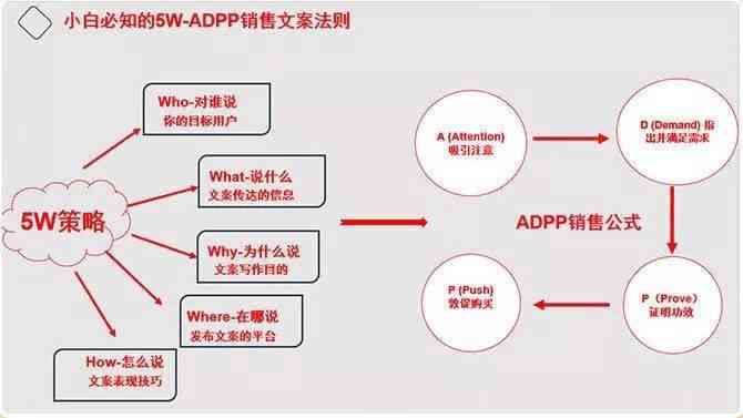 文案博主收入真相：揭秘赚钱潜力与可持续性发展路径