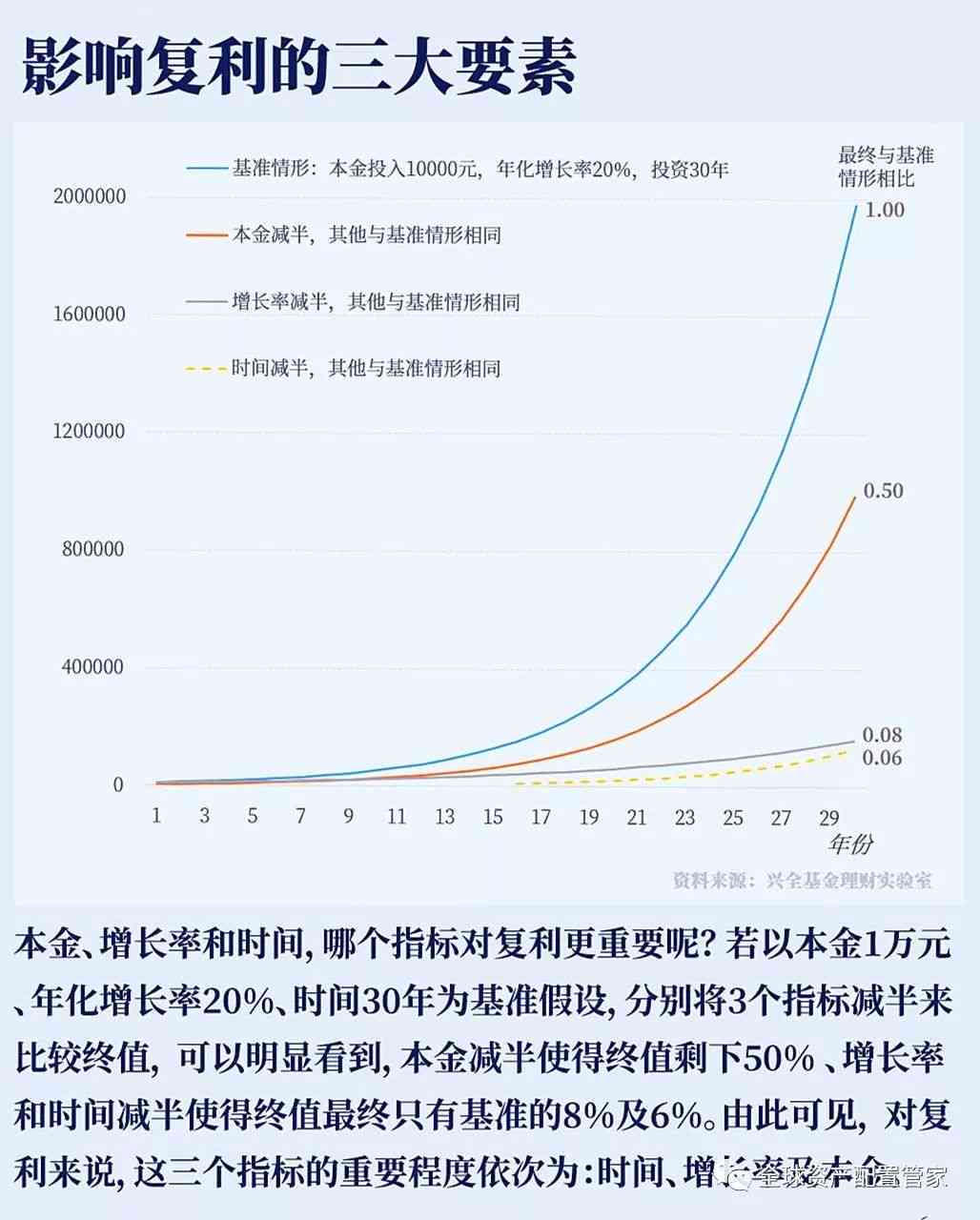 文案博主收入真相：揭秘赚钱潜力与可持续性发展路径