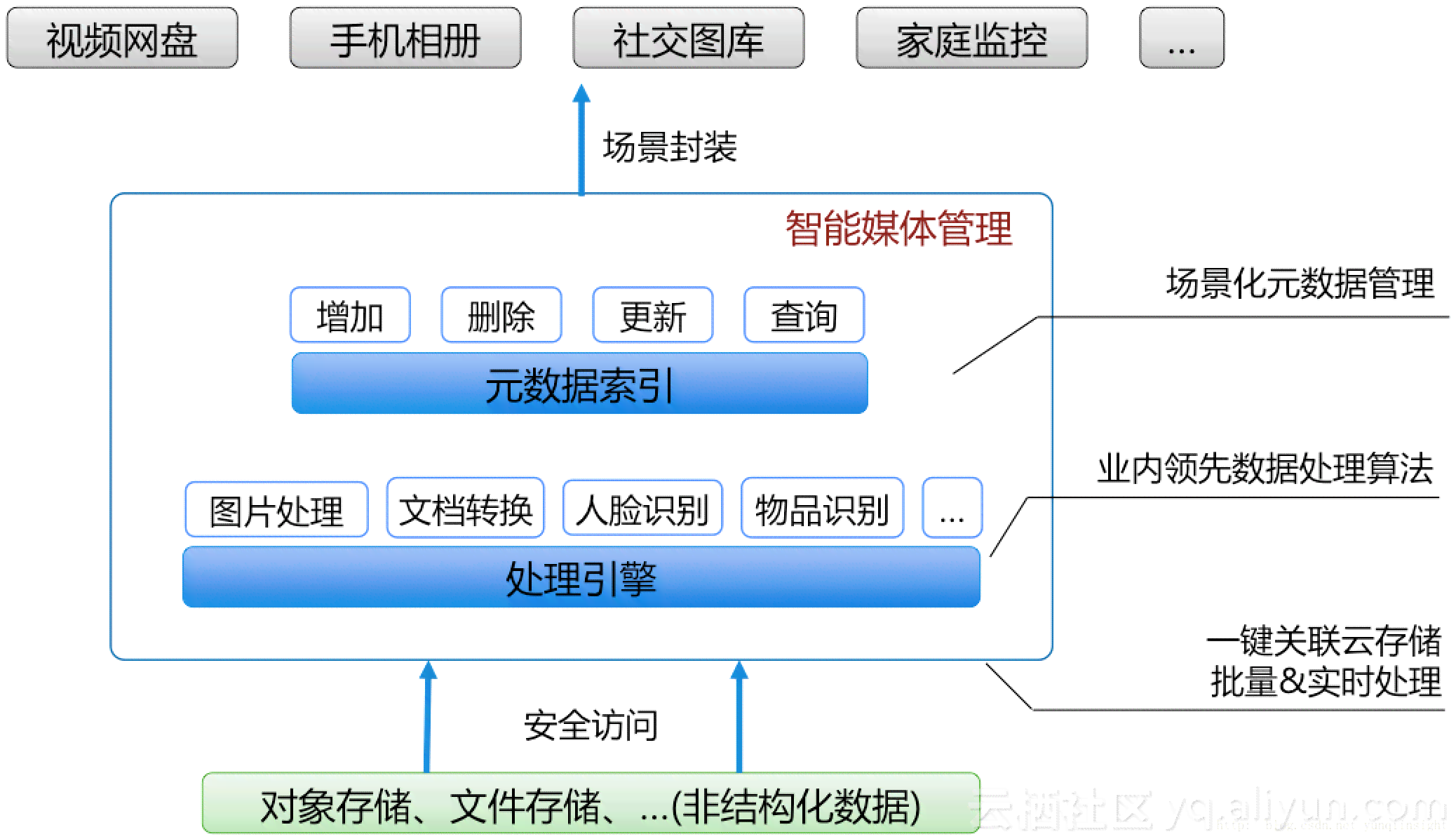 AI辅助创作全流程：从拍摄脚本撰写到拍摄计划制定，一站式解决摄影相关问题