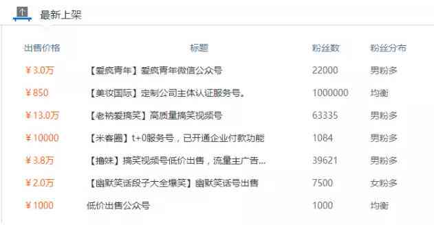 公众号变现AI写作怎么做：公众号文章内容变现策略与赚钱方法解析