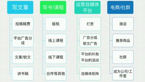 公众号变现AI写作怎么做：公众号文章内容变现策略与赚钱方法解析