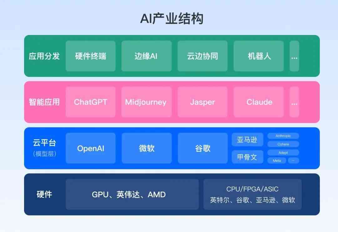 AI内容创作：官网、平台推荐与内容创作师认证信息汇总
