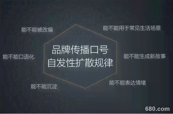 传类作品：含义、创作要素与文案撰写全解析