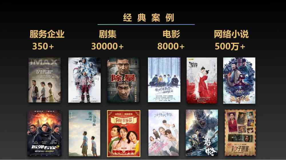 传类ai创作
