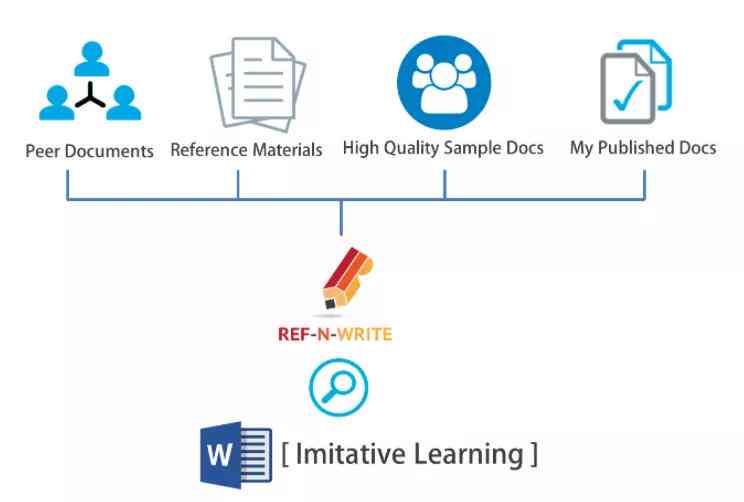 AI-Write智能写作助手：全方位提升写作效率与质量，解决各类写作难题