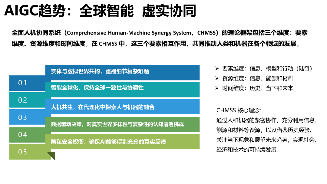 '探究报告AI期概念：AI报告时代的来临与影响'