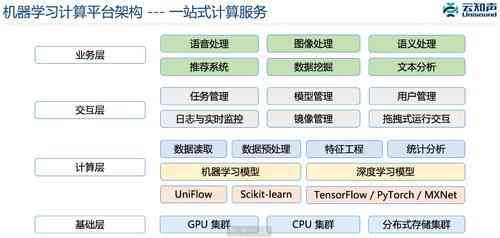 '深入探讨：AI能力测试中所遇问题与挑战解析'