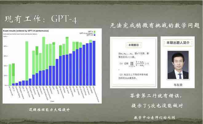 '深入探讨：AI能力测试中所遇问题与挑战解析'