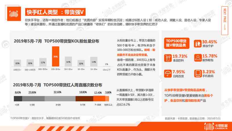 一站式文案测试与优化平台：全面评估、分析及提升您的网站文案质量
