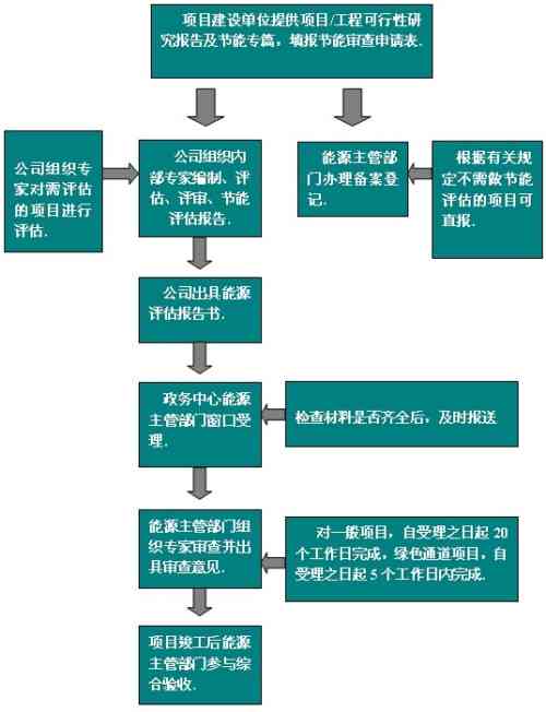 一站式文案测试与优化平台：全面评估、分析及提升您的网站文案质量