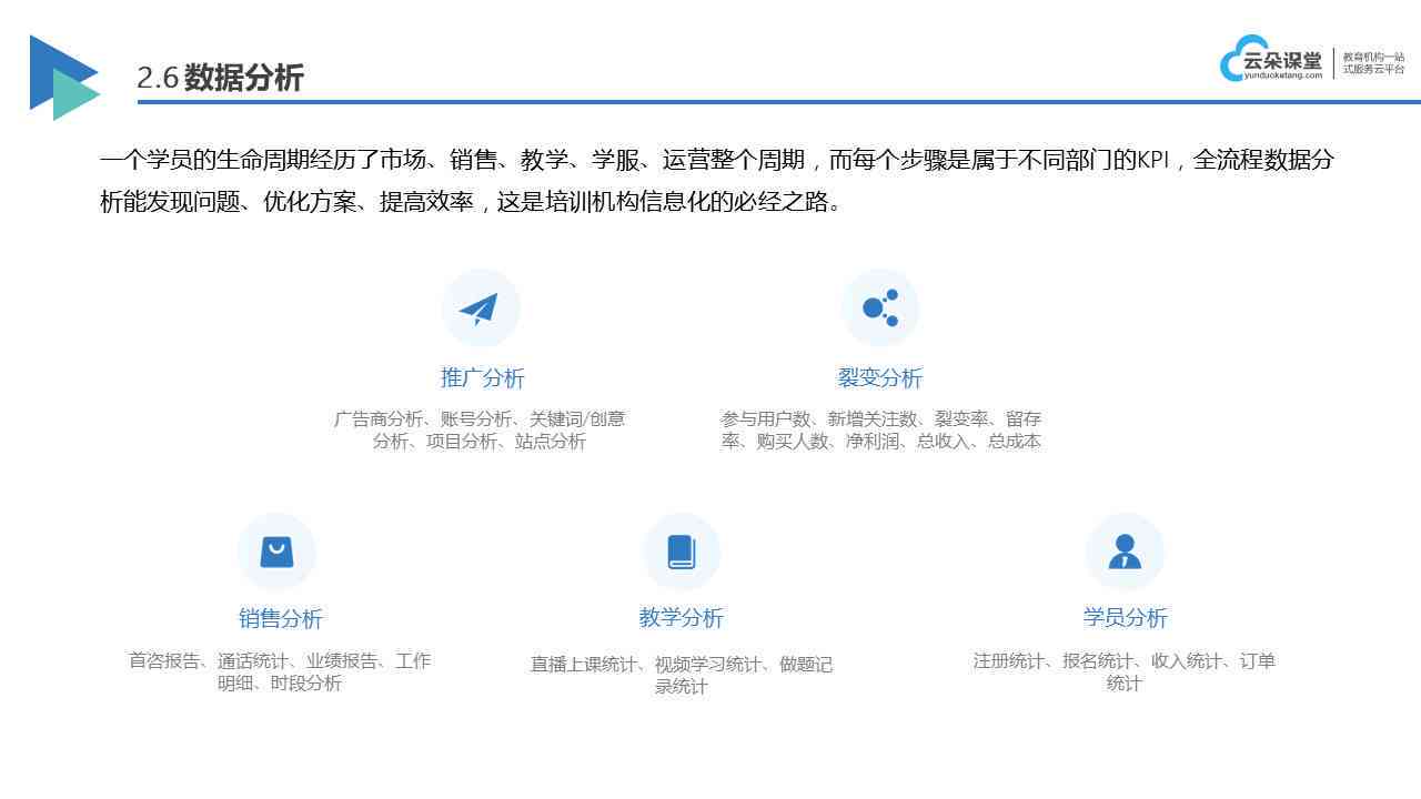 一站式文案测试与优化平台：全面评估、分析及提升您的网站文案质量