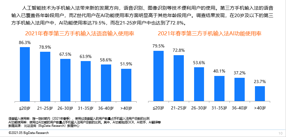 AI测试方法：全面评估人工智能性能与效率的实证研究与分析