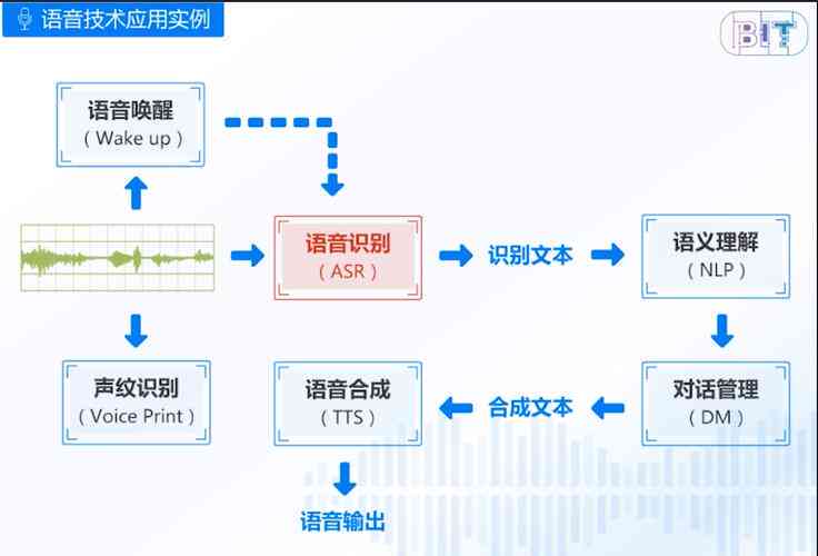 AI人声合成技术：一键实现语音克与多样化应用解决方案