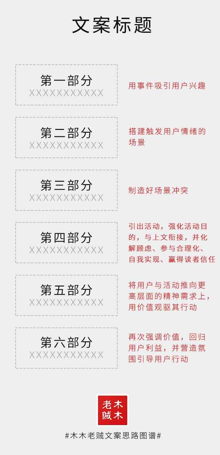 ai文案今日头条怎么做：在线生成器编写赚钱攻略