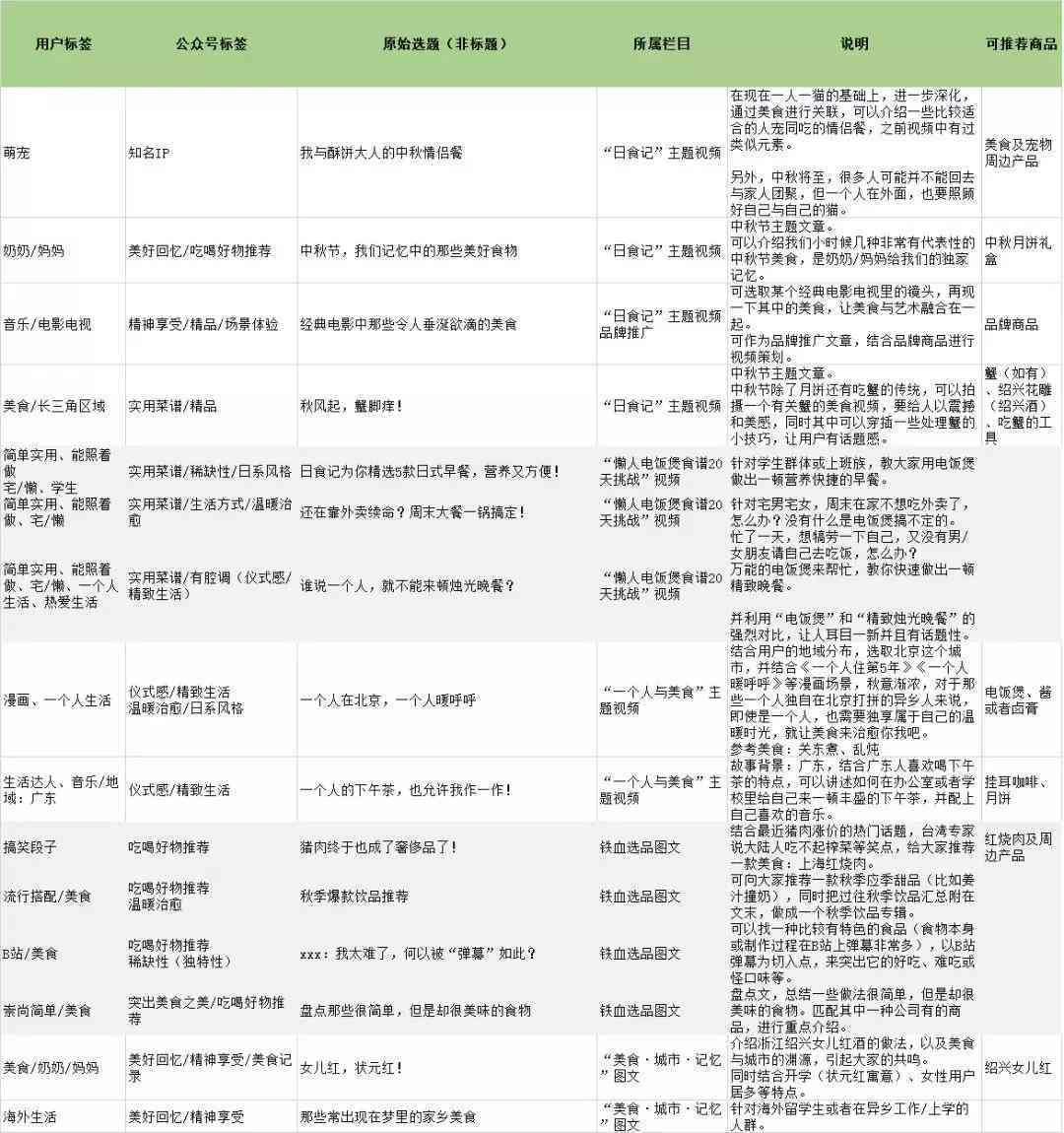 全面解析：今日头条文案创作指南与热门问题一站式解答