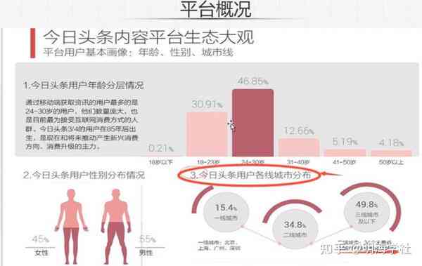 掌握全面技巧：如何撰写今日头条高点击率文案，全面覆用户搜索需求？