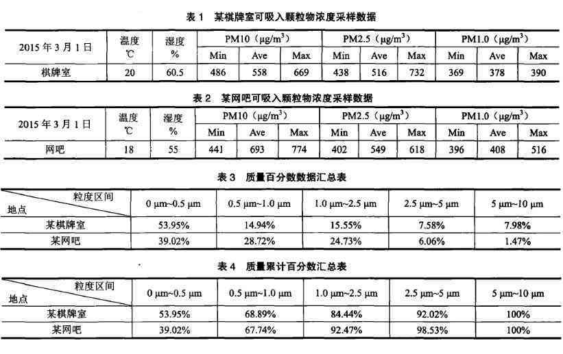ai论文写作软件写出来的内容差异性与准确性探究