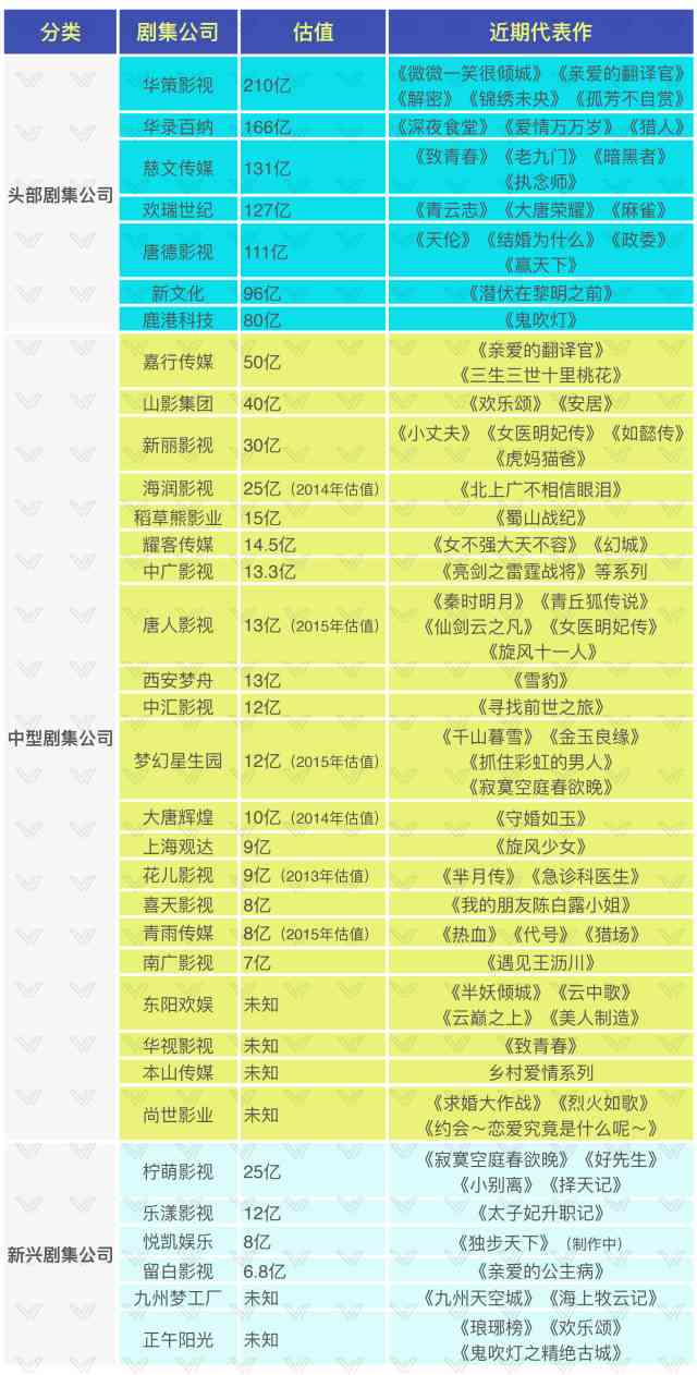 写作平台：哪个挣钱多、排行榜、哪个好及热门一览