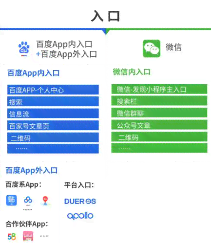 微信小程序AI功能大揭秘：全面解析智能应用与用户需求解决方案