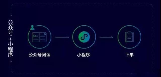微信小程序推广文案撰写攻略：高效转化率的必备技巧